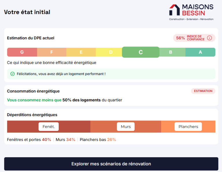 simulateur de rénovation énergétique DPE Maisons Bessin